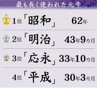 日本第248个年号今天出炉 会是